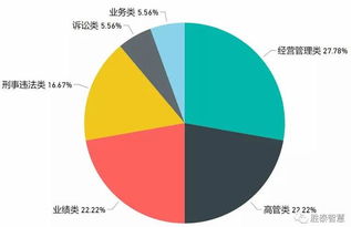 平安证券发债怎么交易