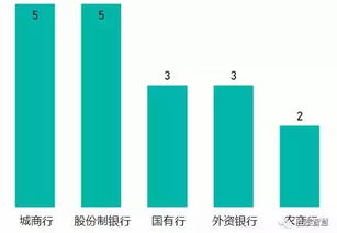 平安证券发债怎么交易