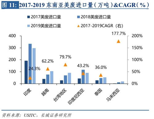 消费股票如何选择涨跌