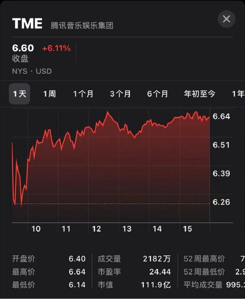 轻音乐证券的股价怎么看