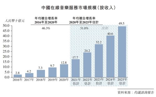 轻音乐证券的股价怎么看