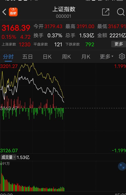 如何股票买去