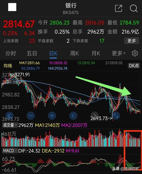 股市里证券板块怎么样看