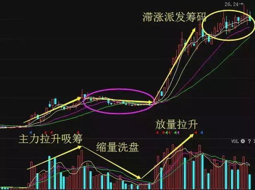 股票画线如何除去 股票画线如何除去