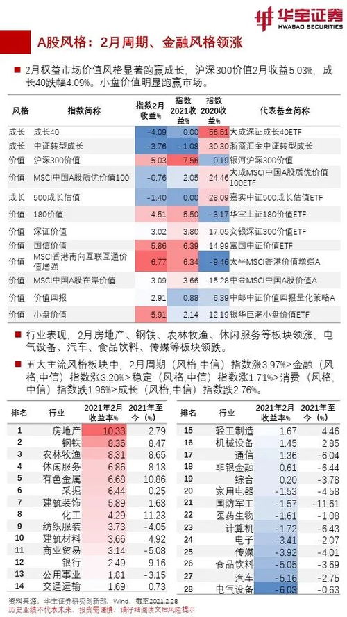 华宝证券怎么自选基金