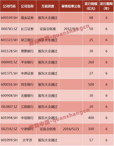 长江证券可转债怎么买 长江证券可转债怎么买