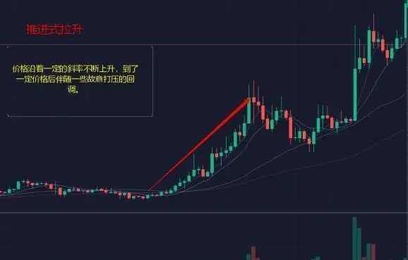 如何看待股票主力行为 如何看待股票主力行为