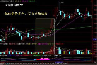 如何看懂股票中的筹码图 如何看懂股票中的筹码图