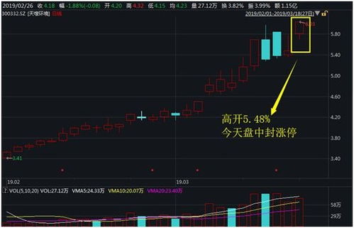 该如何了解股票行情