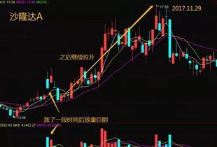 如何测量股票是高度控盘