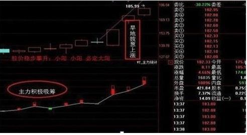 如何看懂股票的主力吸筹
