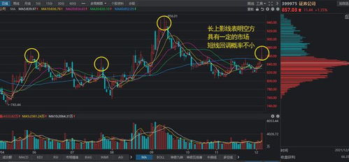 证券的冲高回落怎么看 证券的冲高回落怎么看