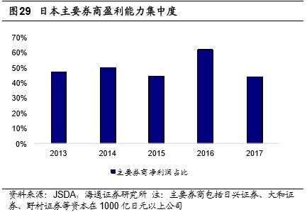 海外证券怎么开展 海外证券怎么开展