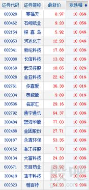 如何热爱股票