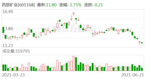 兴业证券怎么调佣金