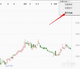 如何看懂股票走势图