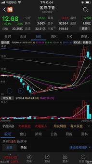 炒股票如何收放自如