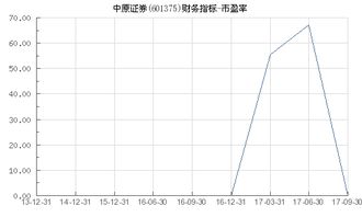 证券怎么看市盈率