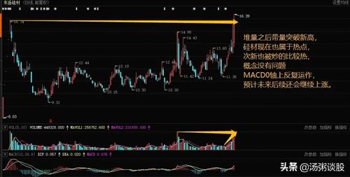 如何看待西岳硅材股票