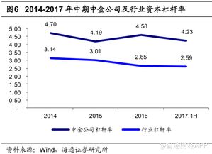 怎么查中投证券股东号