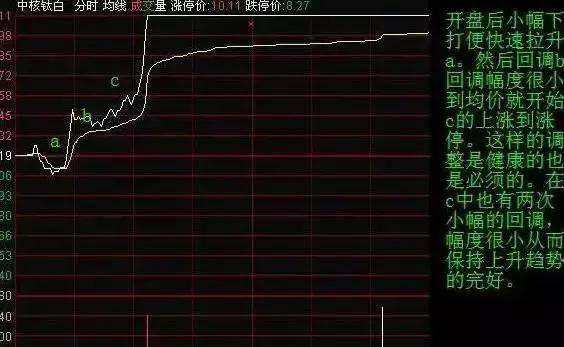 如何看往期股票的分时图