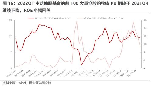 民生证券画面怎么变了