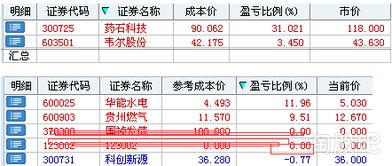 如何确定股票中间持仓