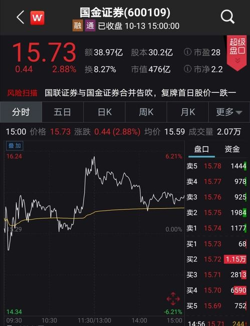 国联证券怎么打新股 国联证券怎么打新股