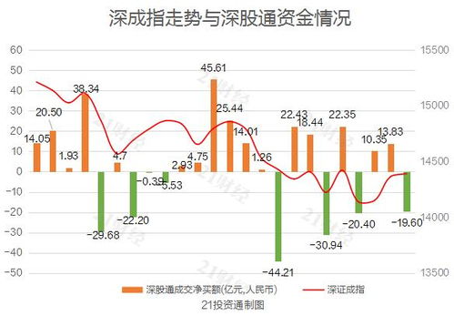 如何获得股票重要信息 如何获得股票重要信息