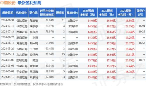 证券aum怎么算 证券aum怎么算