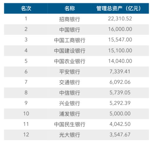 证券aum怎么算 证券aum怎么算
