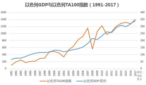 如何炒以色列股票市场 如何炒以色列股票市场
