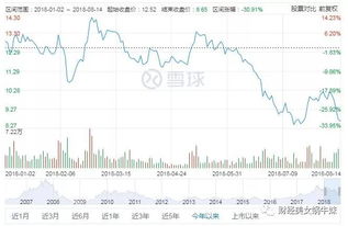 新加坡如何炒港股股票 新加坡如何炒港股股票