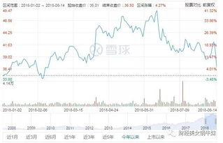 新加坡如何炒港股股票 新加坡如何炒港股股票