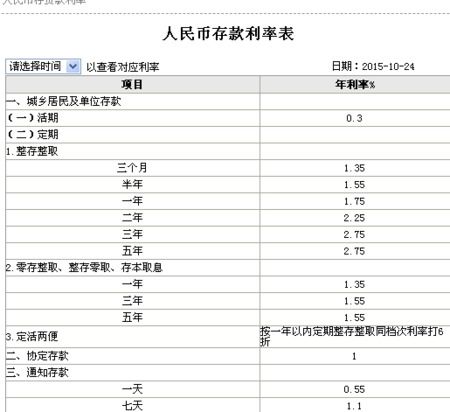 股票如何随基准利率变动