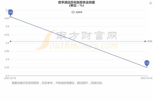 酒店股票如何 酒店股票如何