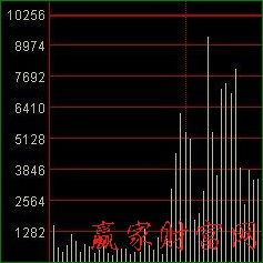 如何确定股票拉升 如何确定股票拉升