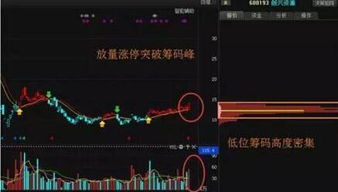 如何确定股票拉升 如何确定股票拉升