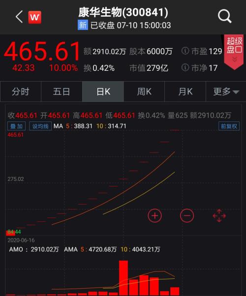 科技股票这个月如何赚钱