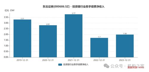 证券怎么增加业务