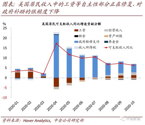 美国股票近况如何