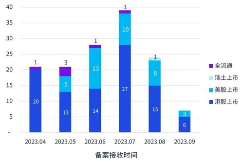美国股票近况如何