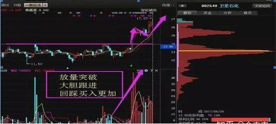 公司股票如何炒好