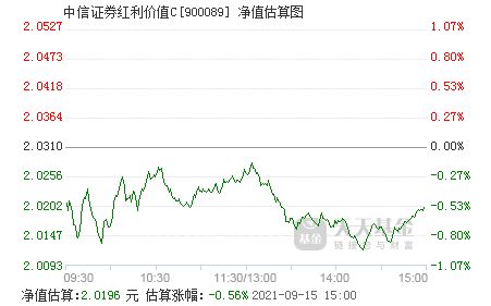 今年中信证券怎么分红了