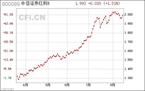 今年中信证券怎么分红了