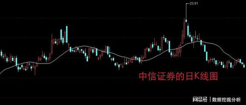 如何增强股票回报率