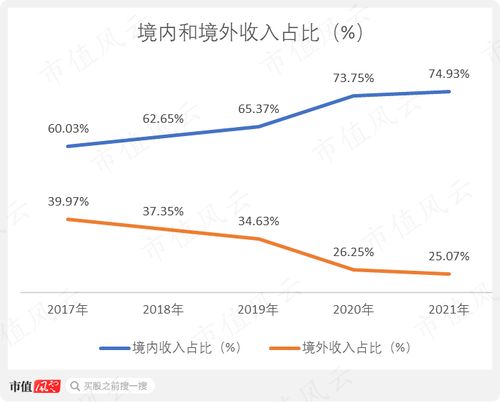 如何增强股票回报率