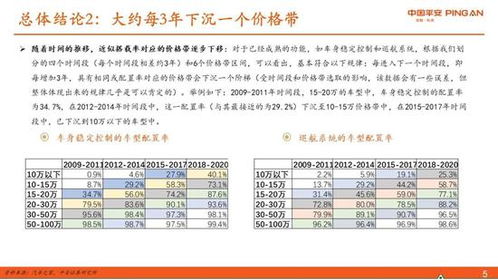 平安证券的日线怎么设置