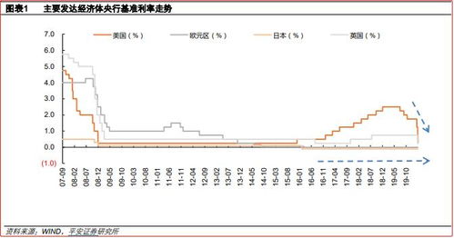 平安证券的日线怎么设置