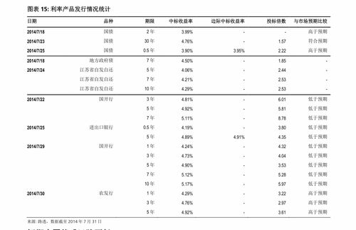 招商证券公司怎么开好